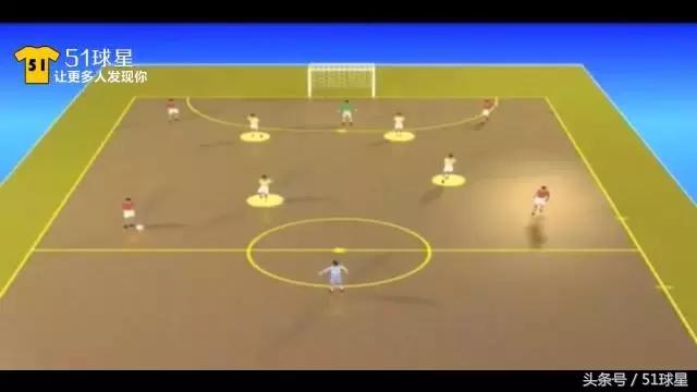 五人制足球的打法站位,五人制足球踢不过人家怎么办