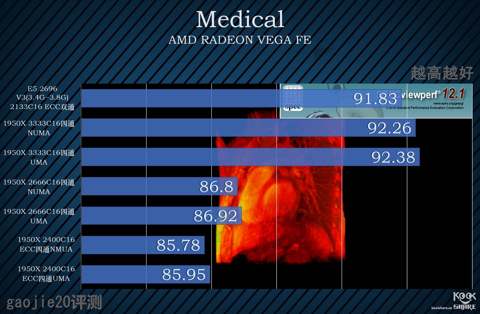 amdryzenthreadripper1950x,amdryzenthreadripper3000璇勬祴