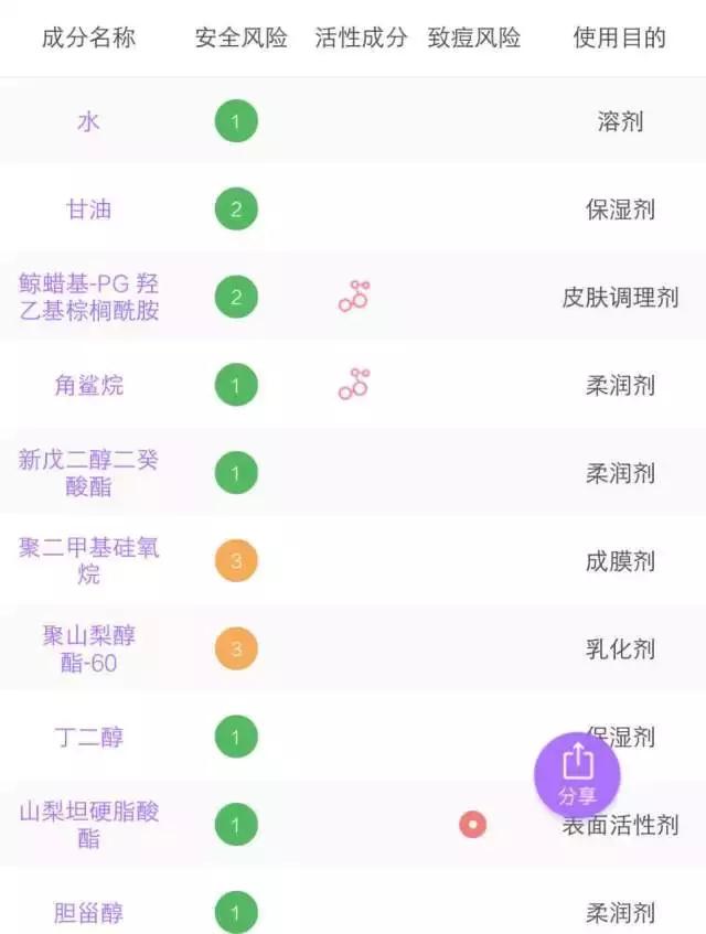 6款水乳疯狂种草,补水6件套水乳