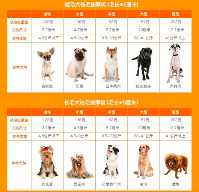 养宠物家庭必备神器,适合养宠物的家居用品