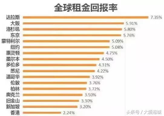 连云港买房还是租房好,在连云港买房大概要多少钱
