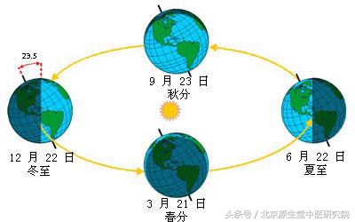 夜读二十四节气之白露,二十四节气白露高清图