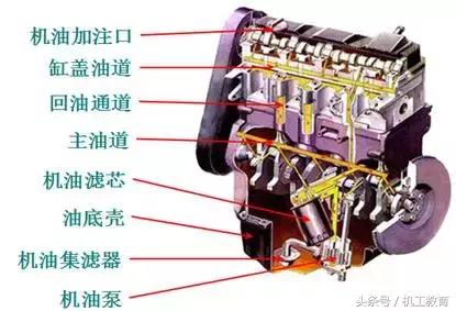 发动机工作原理动图讲解,汽车机械原理动图大全12缸发动机