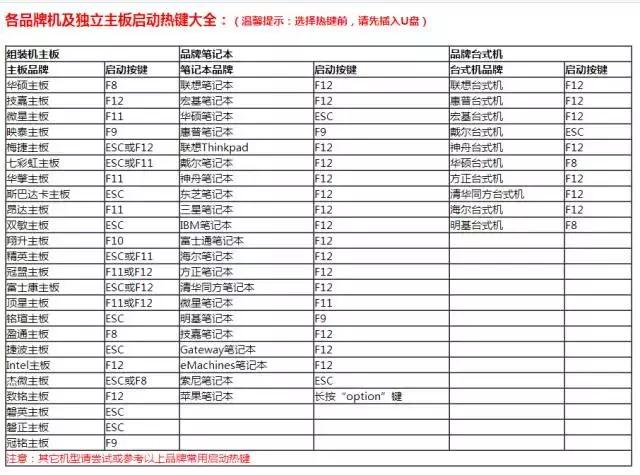 优启通u盘启动pe系统安装教程图解,微pe安装ghost