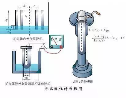 干簧管液位计常见故障及解决方法,常见液位计故障判断及处理方法