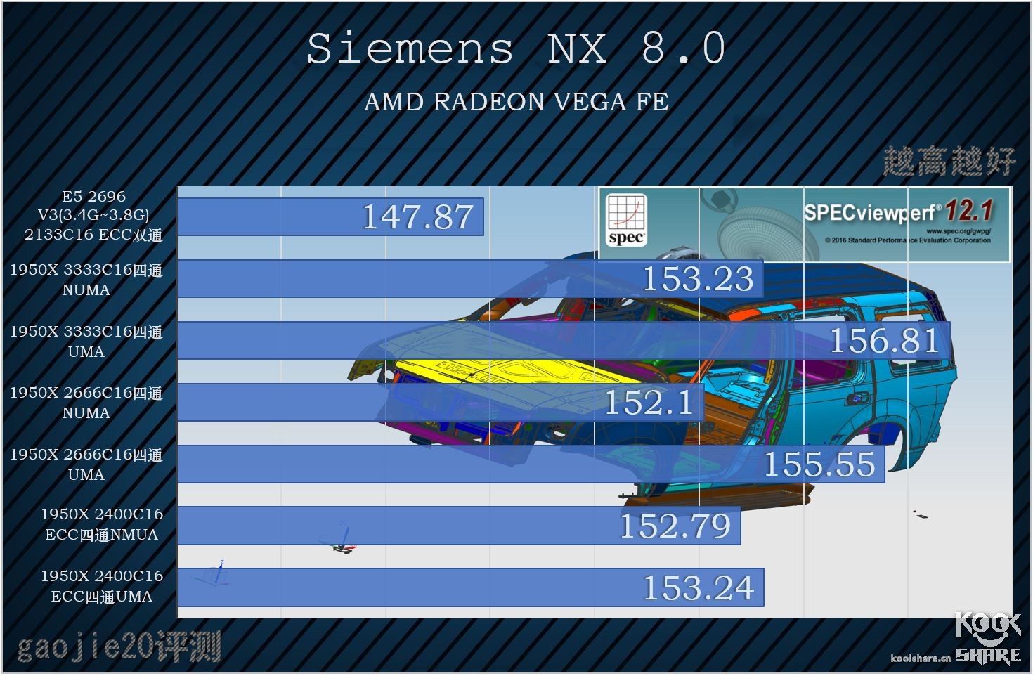 amdryzenthreadripper1950x,amdryzenthreadripper3000璇勬祴