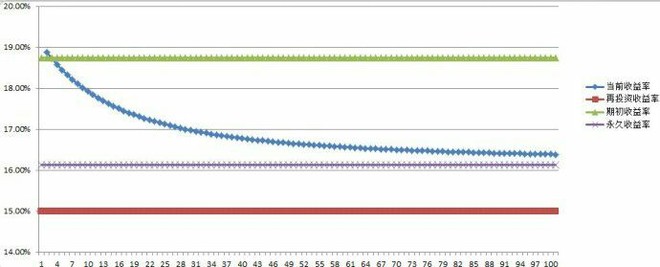 我的投资思路及整理,真正的价值投资者选股标准