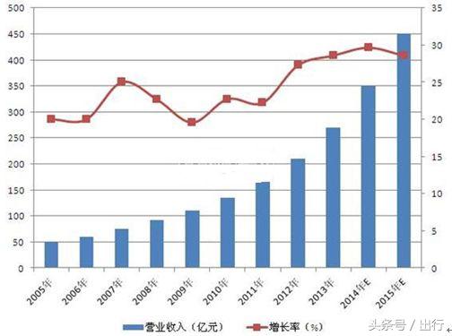 以租代售行为合法吗,以租代售模式设计