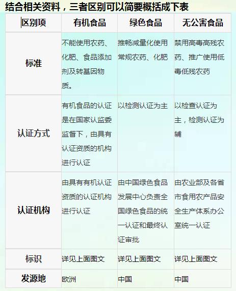 有机认证步骤,有机认证的标准的意义