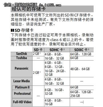 佳能相机存储卡怎么选择,相机存储卡选择完全攻略