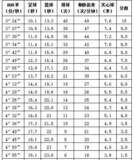 王之者足球俱乐部体验课,王之者