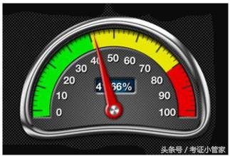 hr人力资源仪表盘怎么使用,人力资源战略仪表盘