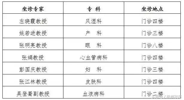 市医院专家不忘初心义诊活动,医院不忘初心牢记使命义诊活动
