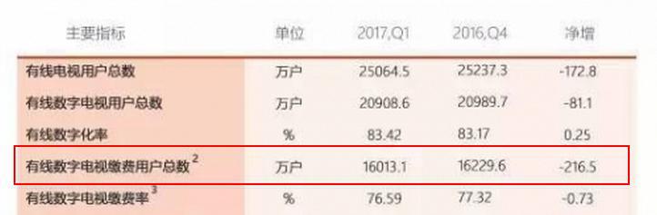 抛弃有线电视的省钱*法大**！细数机顶盒4大优势，多款必装app推荐