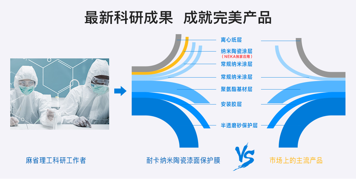 十大隐形车衣品牌有哪些,中国十大隐形车衣品牌排行榜