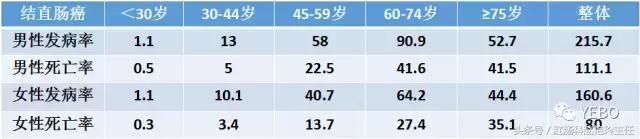 无痛肠镜检查的亲身经历,无痛肠镜真的一点都感觉不到吗