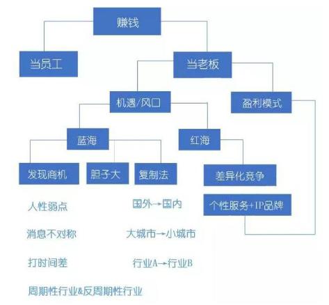 不看后悔的精彩句子,快速赚钱思路