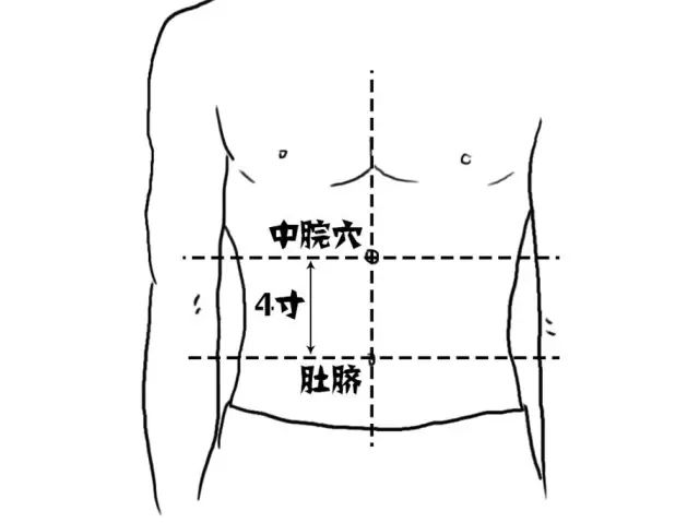 人体上千个穴位你只需要知道这10个，防病养生又长寿
