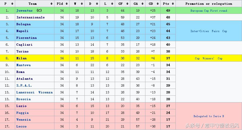 下赛季尤文国米谁夺冠,国米尤文1-3