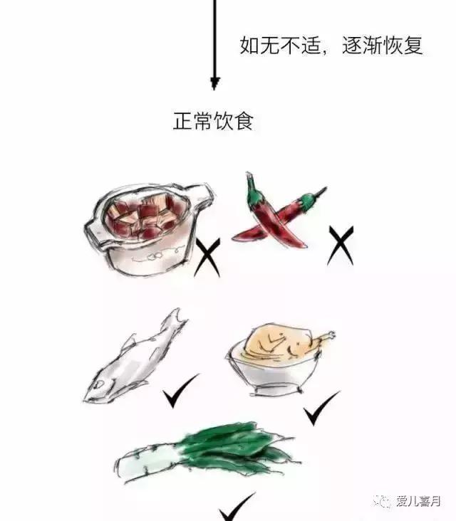 如何画剖腹产,什么是剖腹产手绘画