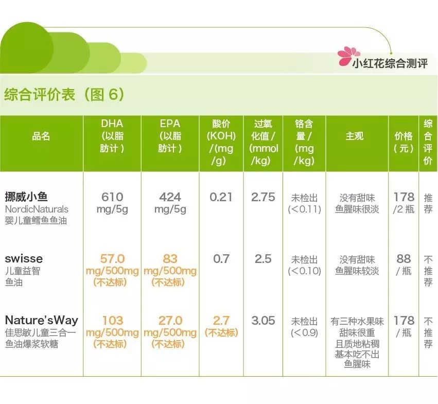 儿童鱼油十大品牌排名,儿童鱼油口碑最好的前十名
