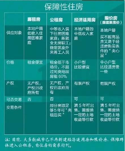 南昌保障房公租房廉价房什么不同,南昌经适房买房条件