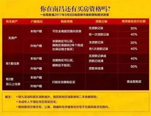 南昌保障房公租房廉价房什么不同,南昌经适房买房条件