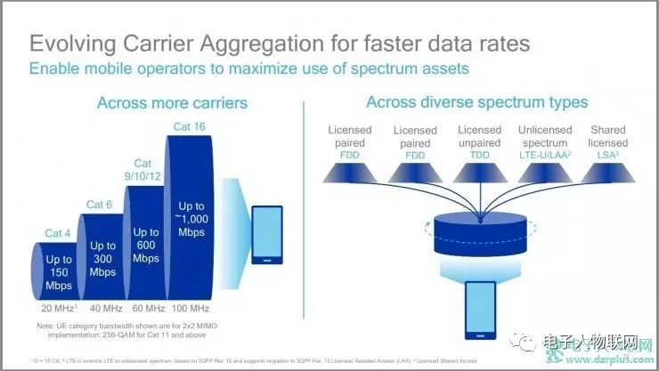 千兆lte爆发期,千兆lte是什么意思