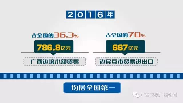 广西持续对外开放的意义,新时代广西如何提高对外开放水平