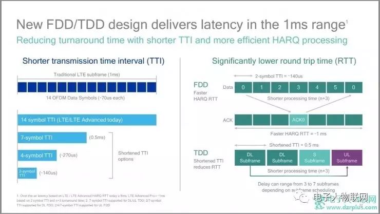 千兆lte爆发期,千兆lte是什么意思