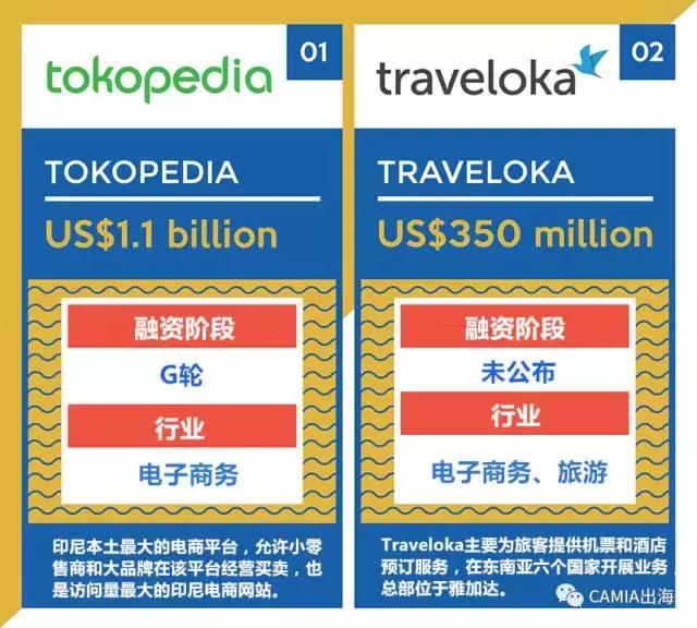 印尼最新投资新闻,印尼公司融资