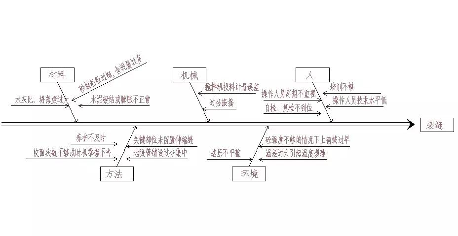 地暖回填后开裂影响暖气效果吗,地暖回填后开裂还能铺地板砖