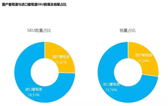 葡萄酒最新市场分析总结,2020中国销量十大葡萄酒