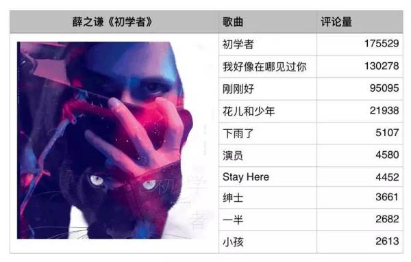 薛之谦说炒作,薛之谦被别人说炒作