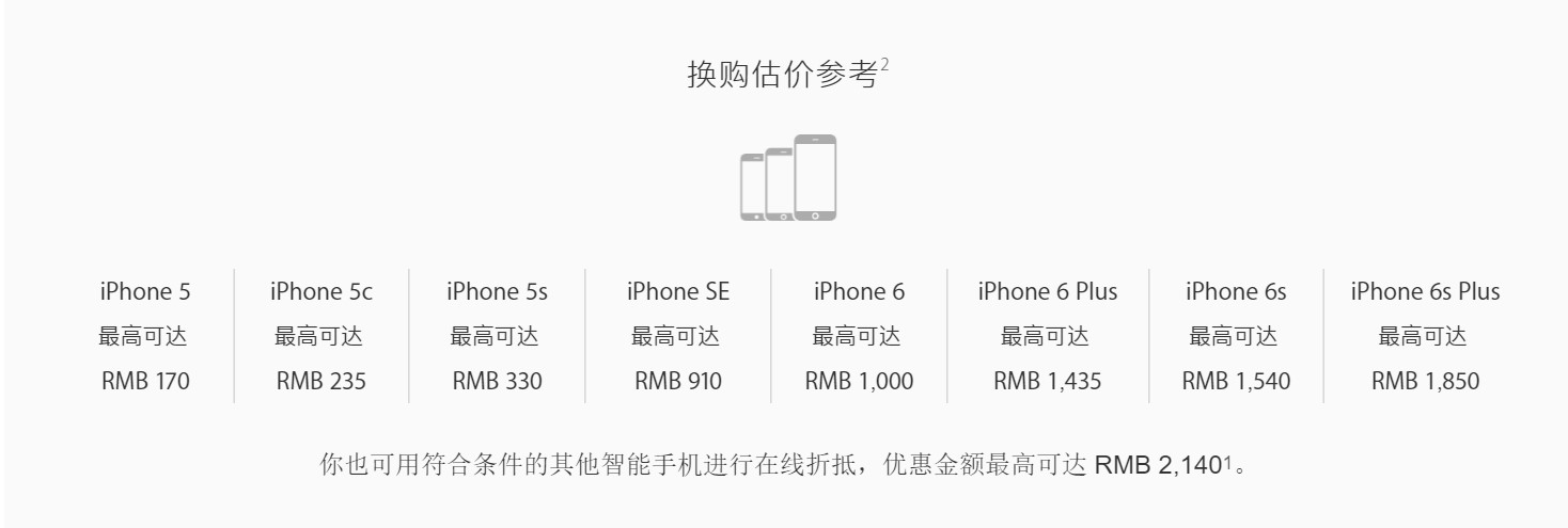 苹果8首发抢购攻略,iphone8抢单快吗