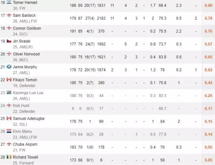 英超前瞻曼彻斯特联,英超前瞻视频