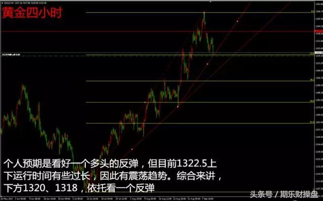 黄金高开策略操作建议及原油走势,黄金原油期货现价指导及策略
