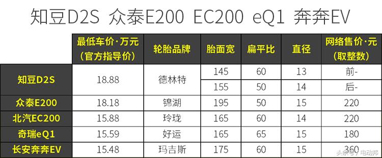 电动汽车哪种轮胎比较好,新能源汽车轮胎哪一款好