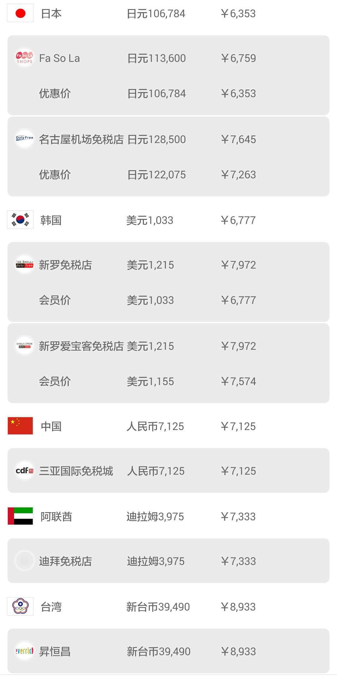 日本机场购物必买攻略,日本机场免税店购物全攻略lv