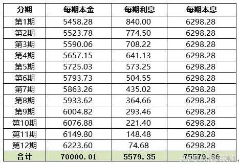 借呗和网商贷哪个影响贷款买房子,借呗跟网商贷哪个合算