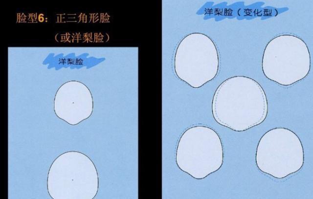 对照这四个点判断你是什么脸型,对照自己的体型