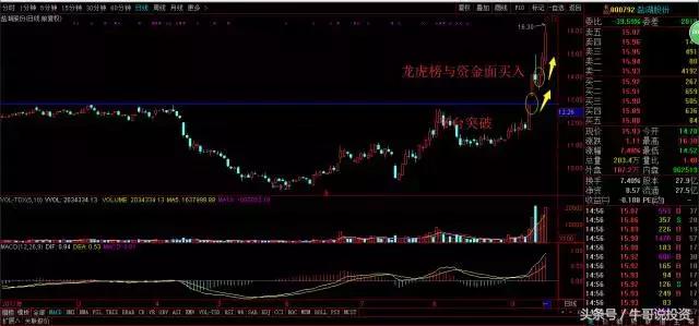 交易策略和交易系统讲解,9.15玩法