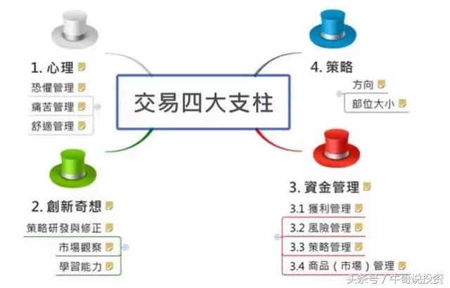 交易策略和交易系统讲解,9.15玩法