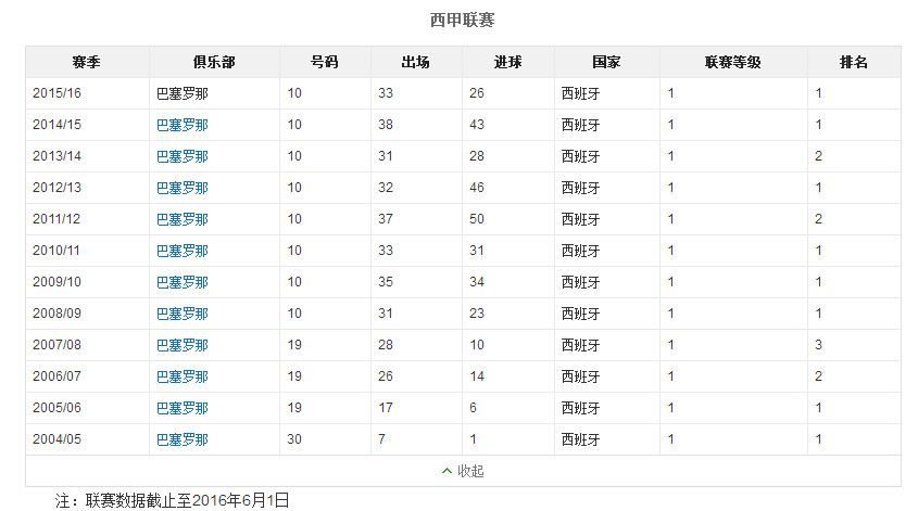 双骄梅西c罗再战十年,梅西能和c罗双骄吗