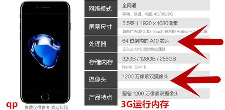 800元的iphone6s,iphone7p和iphone8哪款更值得入手