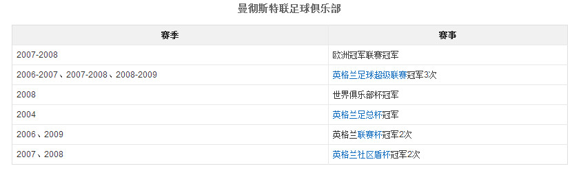 梅西和c罗历史进球助攻,天下足球双骄c罗和梅西