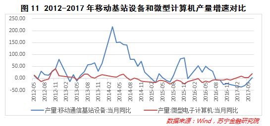大数据告诉你事实,大数据告诉你未来的样子