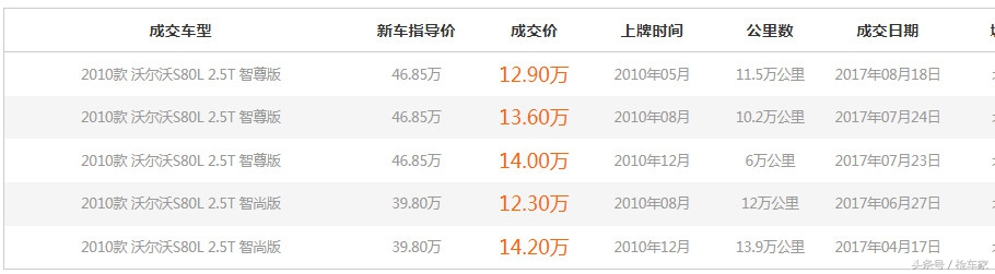 沃尔沃的安全测评,沃尔沃的安全案例