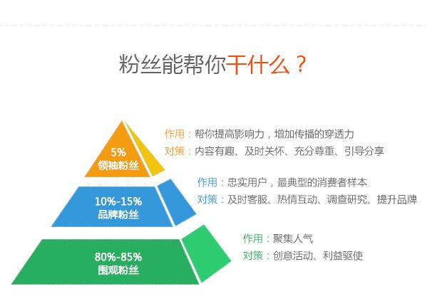 新媒体营销微博营销案例分析,最新微博营销十大经典案例