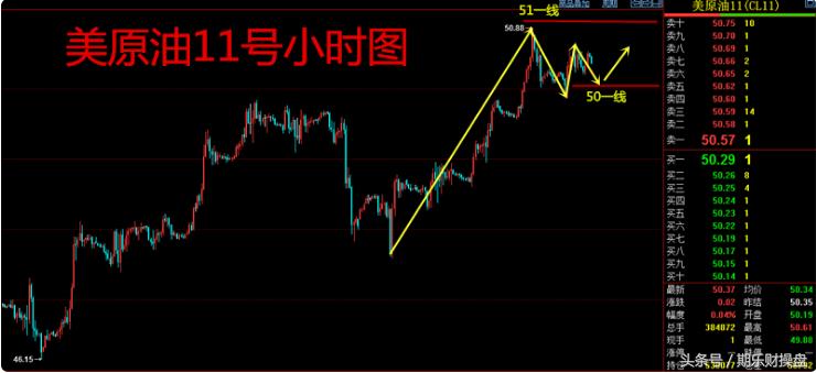 美黄金期货开户最佳平台推荐,外盘期货原油黄金实盘投资小技巧